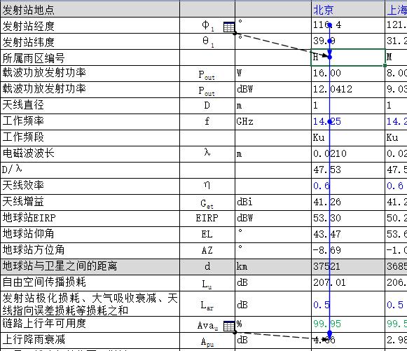 EXCEL的图像识别在链路预算中的应用