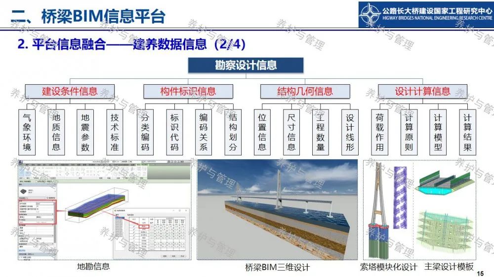 【睿·观点】冯良平：基于BIM平台与图像识别的桥梁管养信息融合技术研究