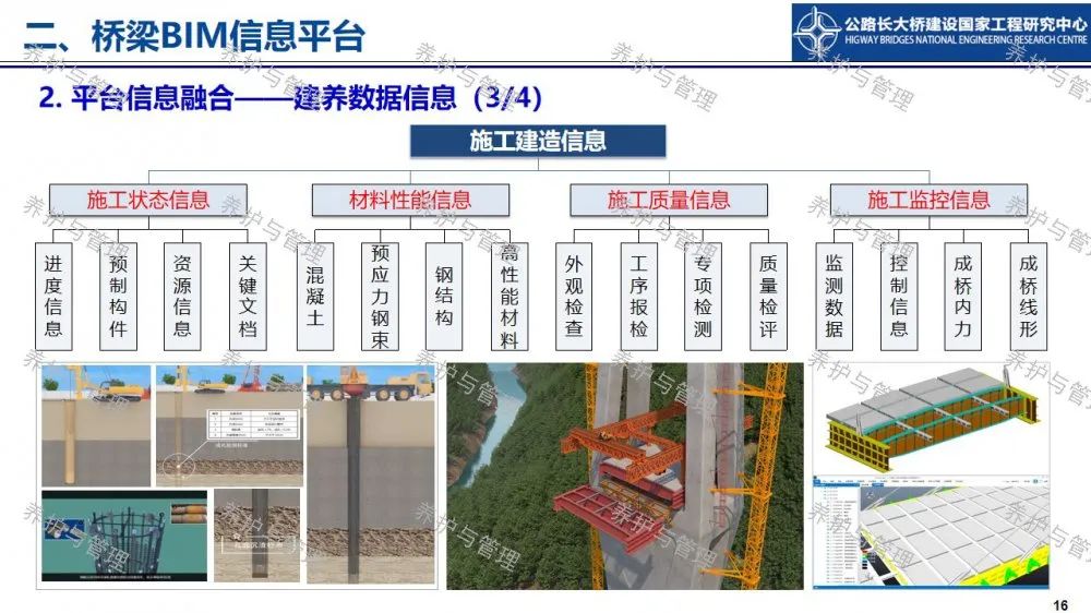 【睿·观点】冯良平：基于BIM平台与图像识别的桥梁管养信息融合技术研究