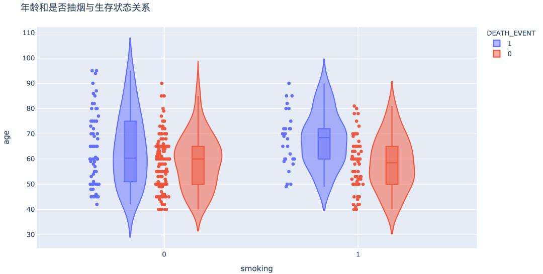 机器学习还能预测心血管疾病？没错，我用Python写出来了