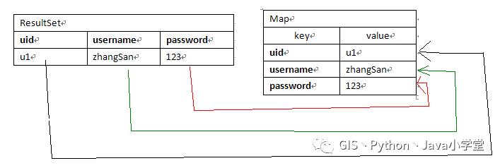 5. JDBC之数据库连接池——Part2