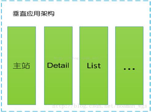 Dubbo入门---搭建一个最简单的Demo框架