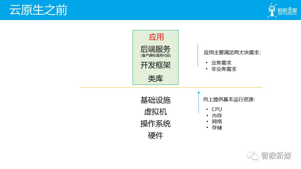 云原生为何而生：一文解读云原生