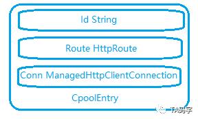 HttpComponents HttpClient连接池(1)-结构