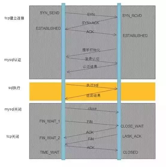 仅需这一篇，稳稳的掌握“数据库连接池”