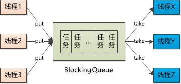 小白科普：线程和线程池