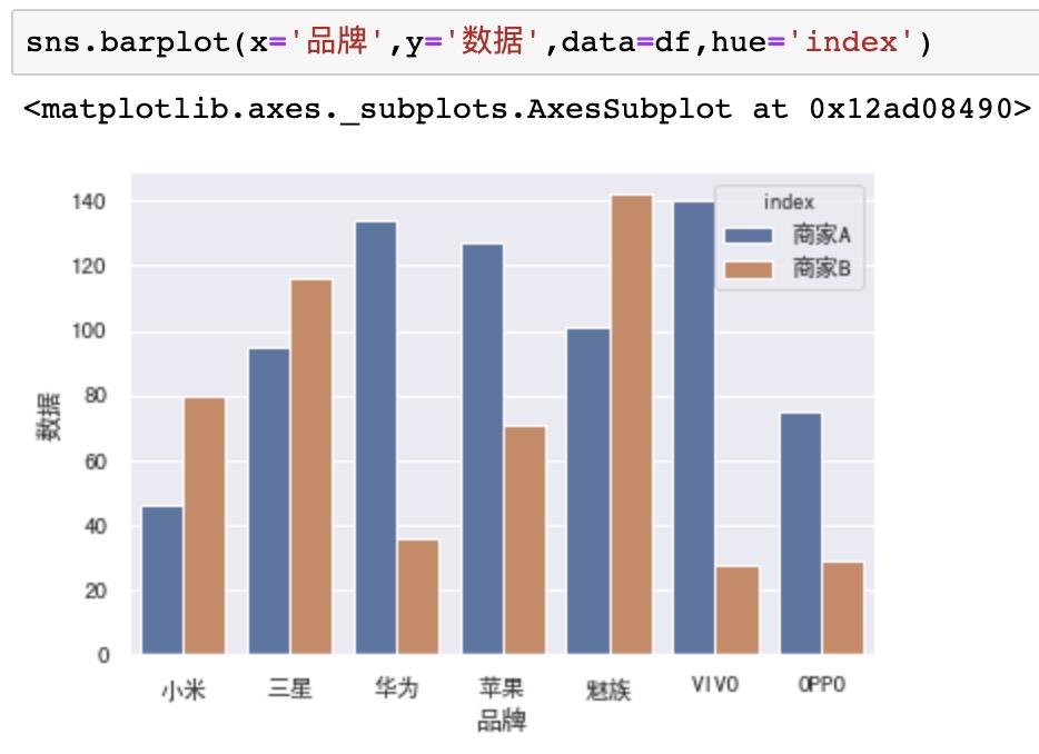 深度评测5大Python数据可视化工具