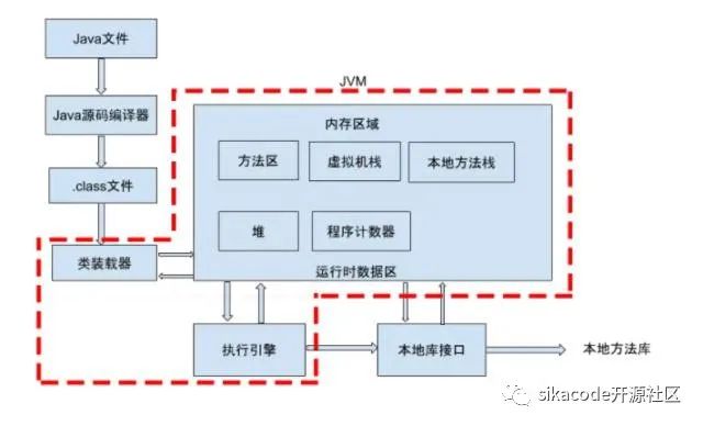 【面试系列5】Java虚拟机(JVM)