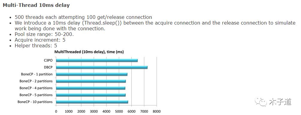 连接池性能比较，你还在用C3P0么