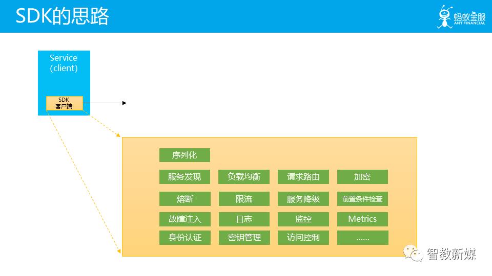 云原生为何而生：一文解读云原生