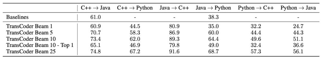 无监督方法实现C++、Java、Python 代码转换，程序员：出了bug怎么办，两种语言都要看吗？