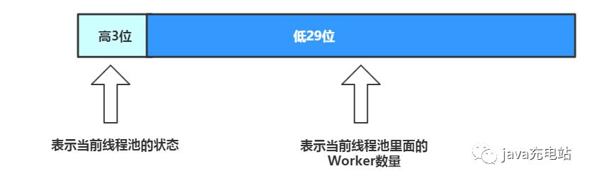 线程池从入门到放弃