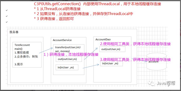 第三十天-加强2-多表查询&JDBC&连接池&DBUtils&综合案例【悟空教程】