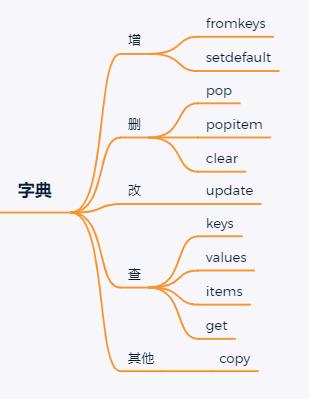 一网打尽Python中4大数据结构