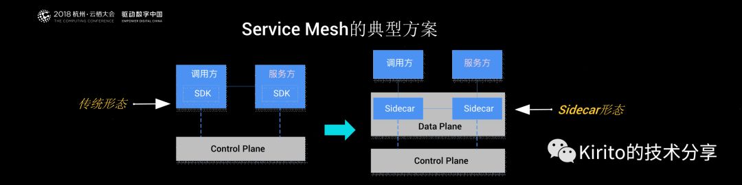 Dubbo在Service Mesh下的思考和方案