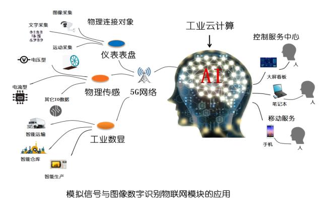 传统供水计量仪表加装图像识别技术为供水企业数字化转型贡献积极力量