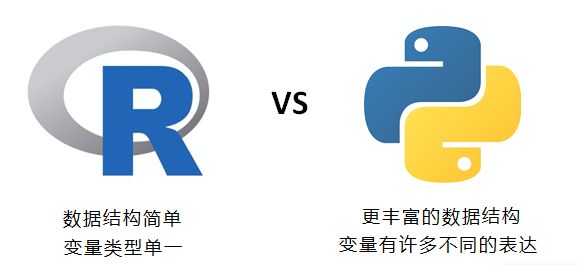 讨 论 | R语言和Python哪个难？我应该如何选择学习？
