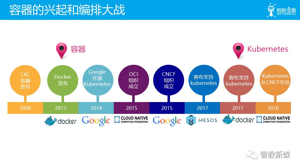 云原生为何而生：一文解读云原生