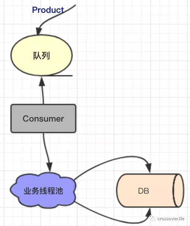 线程池中你不容错过的一些细节