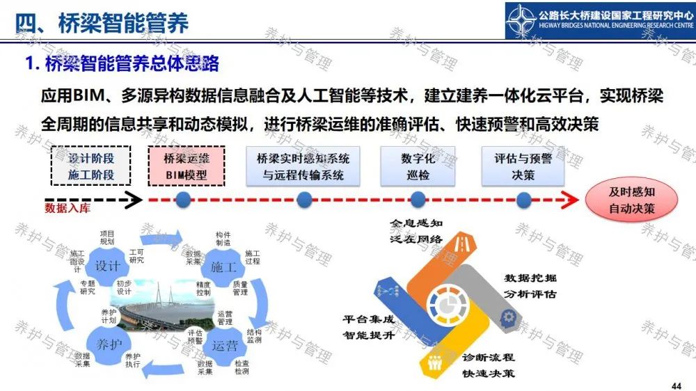 【睿·观点】冯良平：基于BIM平台与图像识别的桥梁管养信息融合技术研究