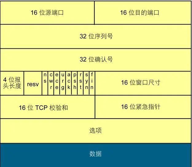 JAVA高并发网络编程之TCP和UDP协议（八）