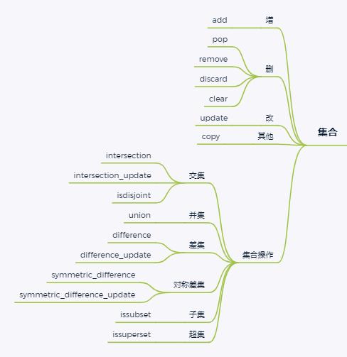 一网打尽Python中4大数据结构