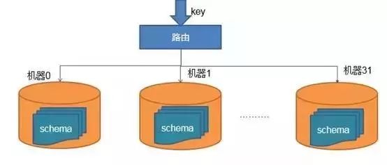 仅需这一篇，稳稳的掌握“数据库连接池”