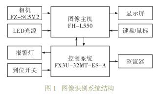 一种图像识别技术在车型自动识别中的应用