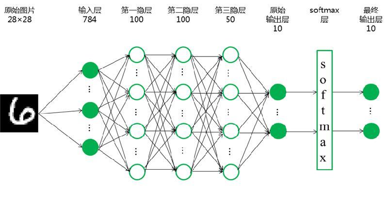 直播案例 | 机器学习中常用优化算法的 Python 实践