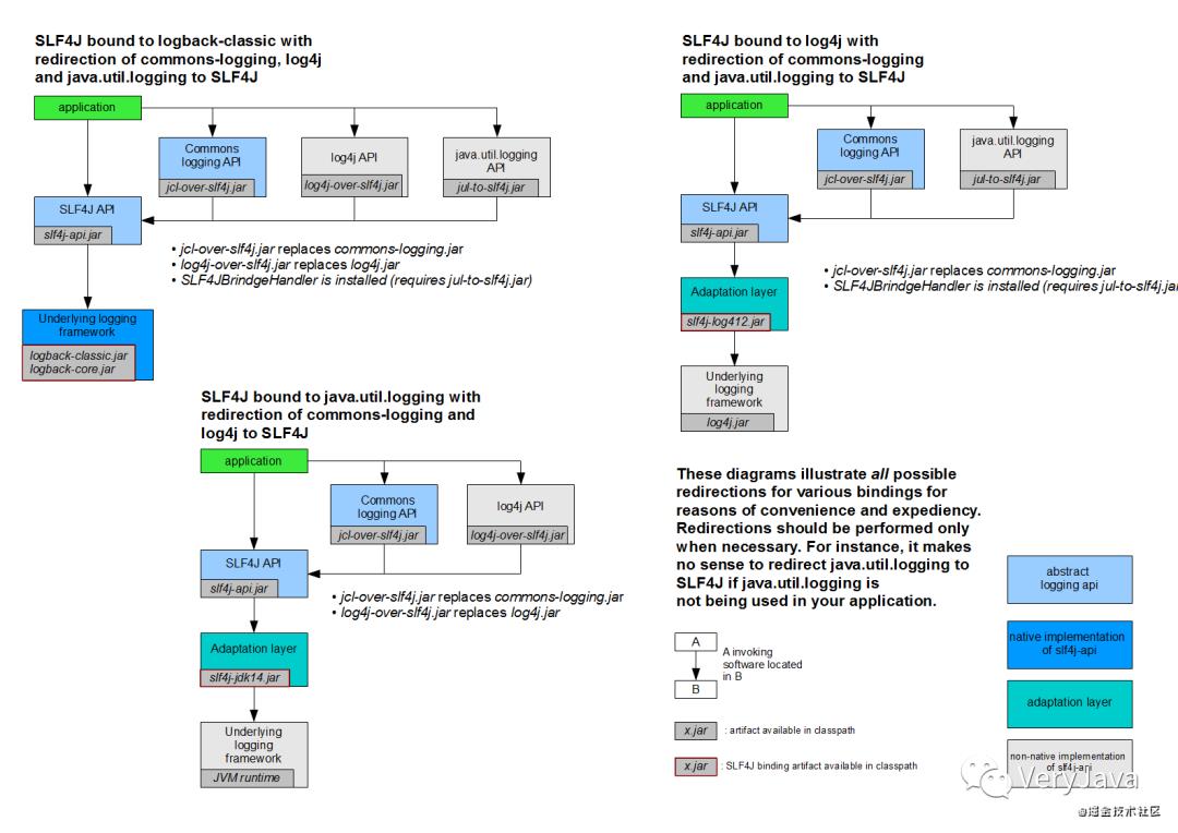 Log4j,Log4j2,Logback,Slf4J日志框架你真的了解吗？阿里巴巴Java开发手册为什么强制推荐使用Slf4j?