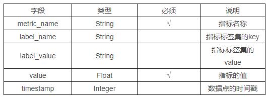 云原生在京东丨云原生时代下的监控：如何基于云原生进行指标采集？