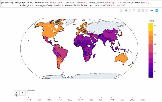 又发现一个 Python 数据可视化神器