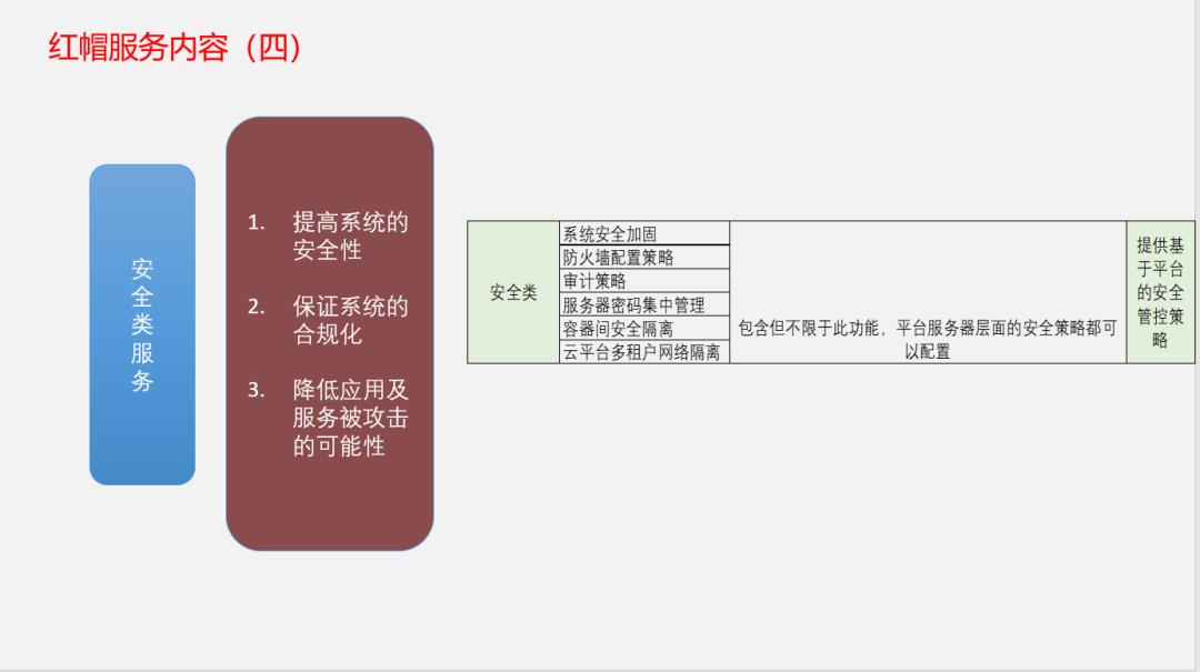 CentOS的前世今生与红帽企业Linux