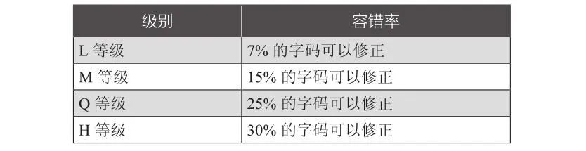 Python在线生成二维码,是时候展现真正的技术了