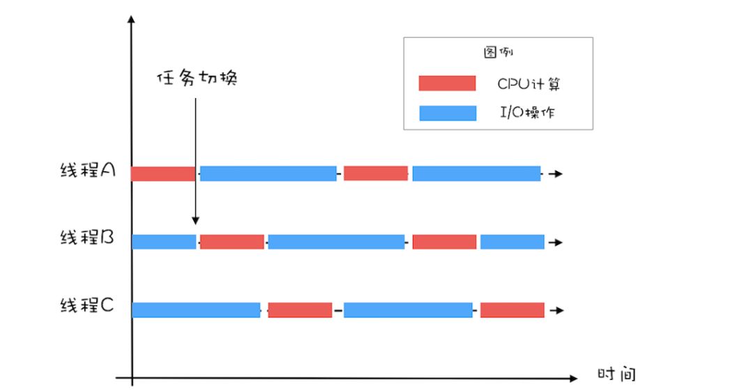 到底线程池应该设置多少合适？