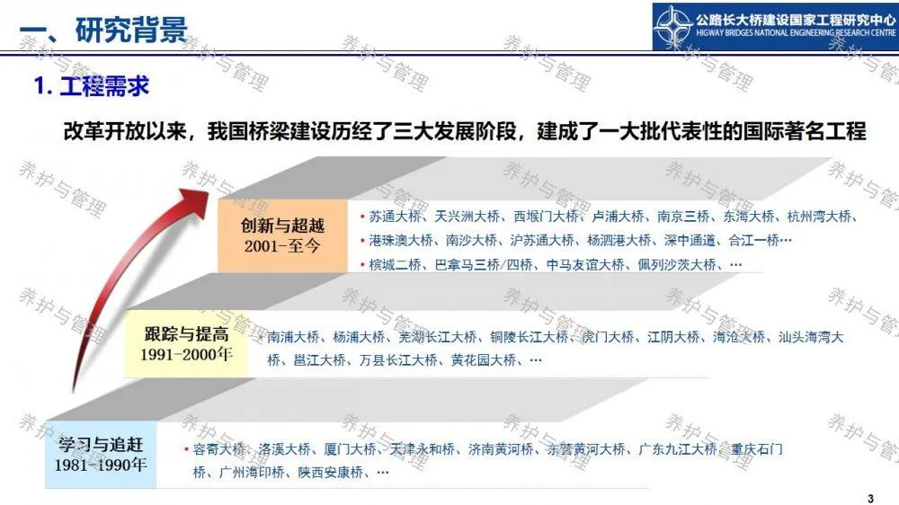 【睿·观点】冯良平：基于BIM平台与图像识别的桥梁管养信息融合技术研究