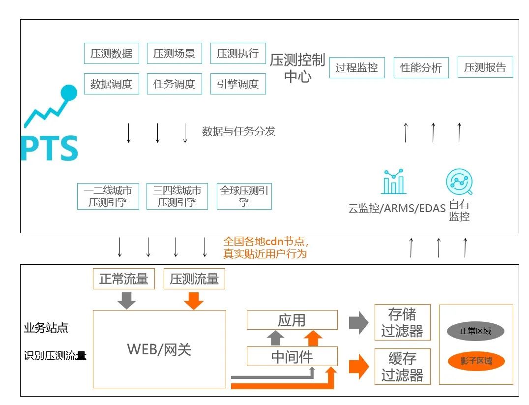 云原生|高可用构建思路与难点分析