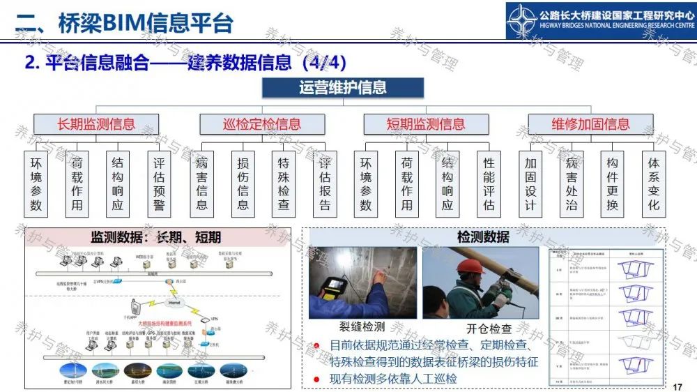 【睿·观点】冯良平：基于BIM平台与图像识别的桥梁管养信息融合技术研究