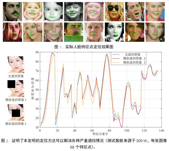 信息技术丨可用于图像识别、智慧医疗、场景模拟等多领域