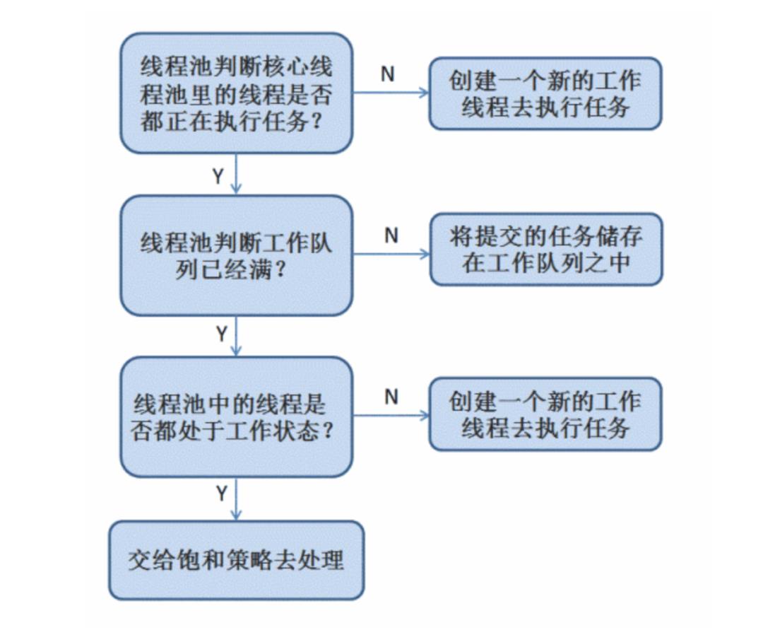 一篇能够帮你理清线程池的文章