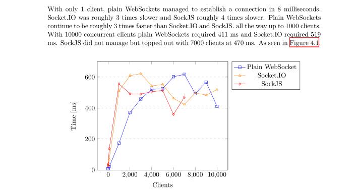 Java开发中Websocket的技术选型参考