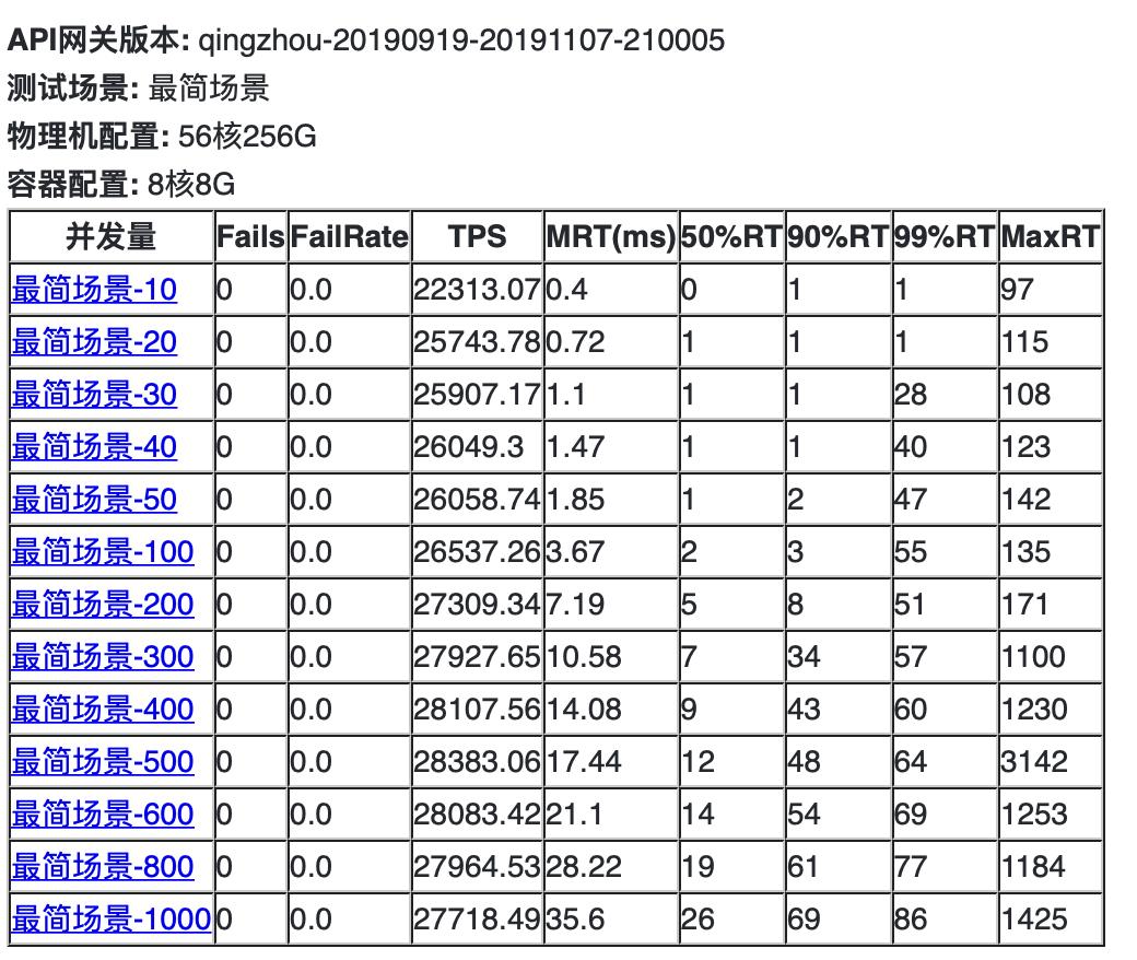 云原生时代的流量入口：Envoy Gateway