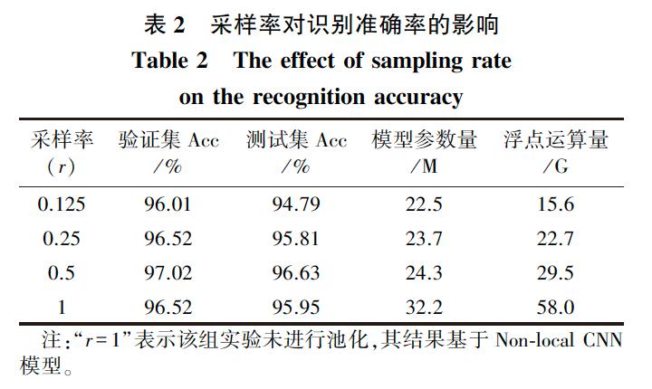 基于非对称全局卷积神经网络的遥感图像识别方法