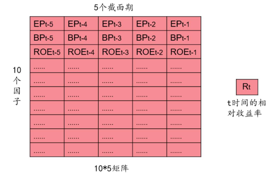 图像识别技术能否用于投资？——基于PCANet的价值成长多因子选股模型