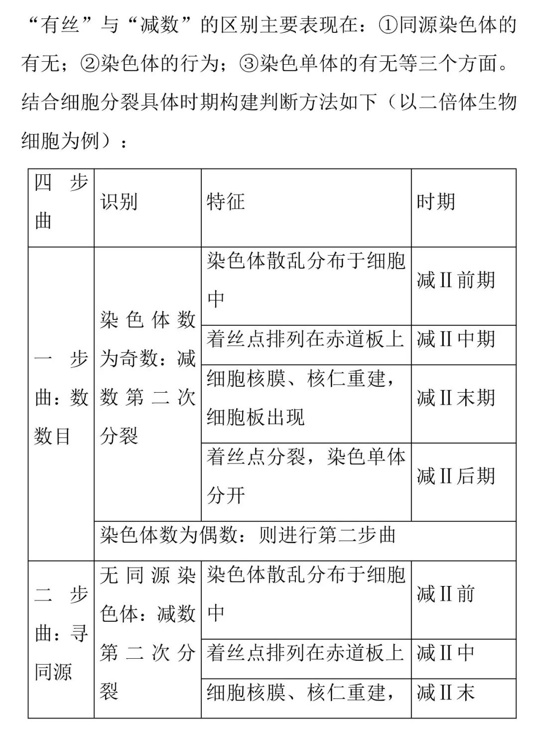 细胞分裂图像识别的知识详解