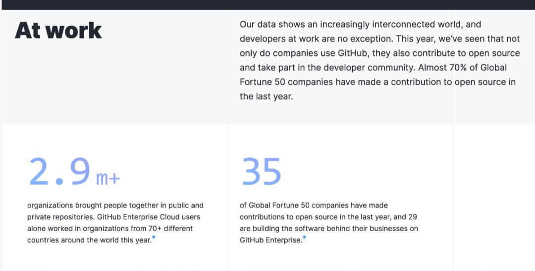 2020年软件工程现状：Python或将成为第一大编程语言，中国开源涨势最猛