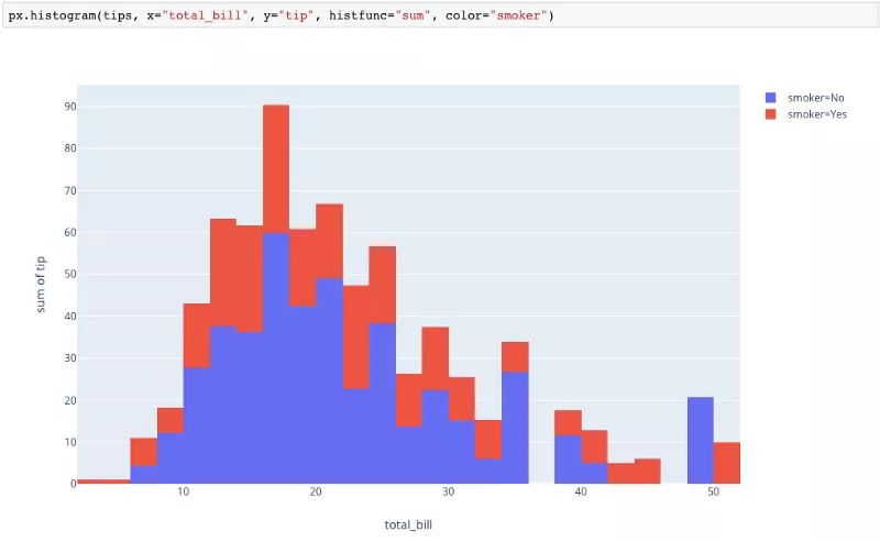 又发现一个 Python 数据可视化神器