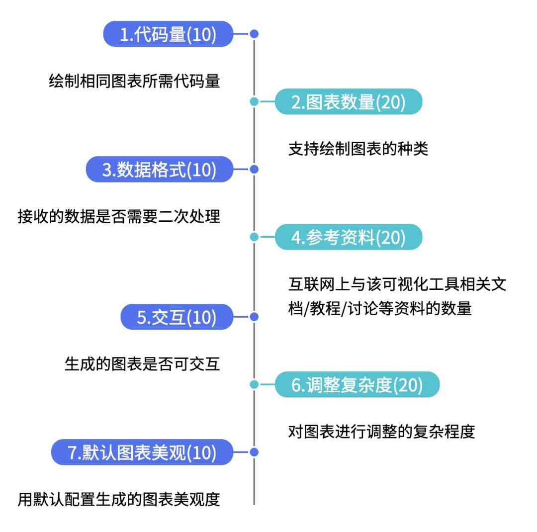 深度评测5大Python数据可视化工具