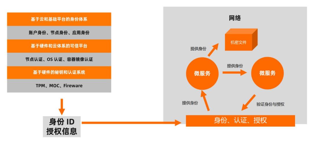 云原生时代，微服务如何演进？