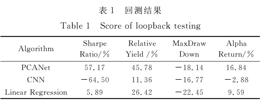 图像识别技术能否用于投资？——基于PCANet的价值成长多因子选股模型